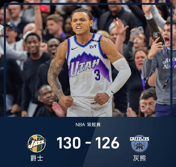 爵士130-126逆转灰熊,莫兰特21+10,乔治39+6+8