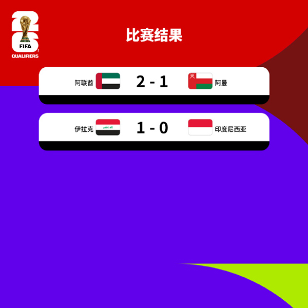 阿联酋2-1阿曼