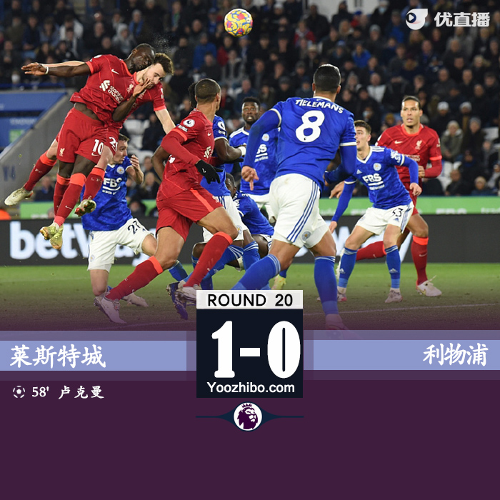 利物浦0-1莱斯特城 萨拉赫造点+失点卢克曼替补制胜
