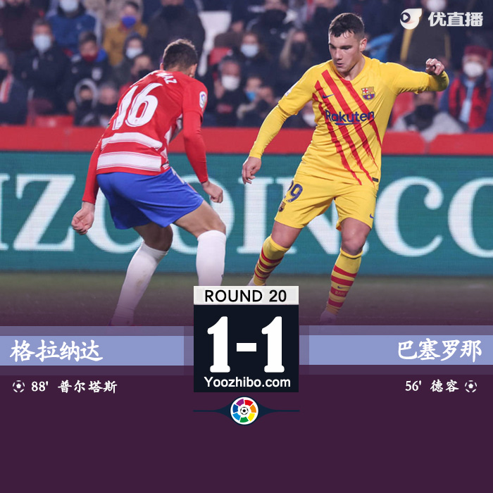 <a href=/football/zibo/barcelona/ target=_blank class=infotextkey>巴萨</a>1-1格拉纳达 阿尔维斯助攻卢克-德容连场破门